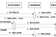 苹果手机开通电信Volte的完整流程（详细介绍苹果手机开通电信Volte的步骤和注意事项）