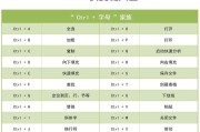Excel常用快捷键命令大全（提高工作效率的必备技巧）