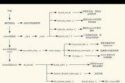宏基台式机U系统安装教程（轻松学会如何为宏基台式机U安装系统）