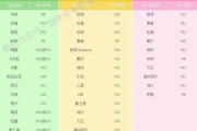 使用Center系统U盘安装教程（简单操作，快速体验）