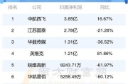2021年度国内免费杀毒软件排行榜发布！（全面盘点国内免费杀毒软件，助你选择最佳防护工具）