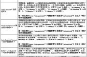 戴尔灵越笔记本bois设置教程（轻松掌握bois设置，优化戴尔灵越笔记本性能）