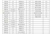 u深度装系统教程（轻松搞定系统重装，让电脑焕然一新）