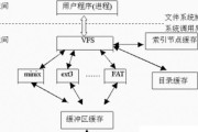 从头开始（轻松掌握，让你成为Linux系统的大神）