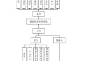 系统分区教程（掌握系统分区技巧，提高计算机性能与管理效率）