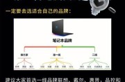 荣耀电脑新手教程——让女生玩转高性能电脑（亲密指南，解锁荣耀电脑的神奇功能）