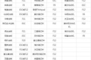 轻松搞定重装系统教程（以天才电脑为例，让你轻松重装系统）