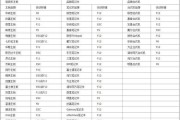 使用Win8系统U盘重装Win7系统教程（详细步骤指导，让你轻松将电脑系统降级至Win7）