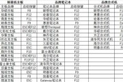 使用光盘启动U盘重装系统教程（轻松实现系统重装，让电脑焕然一新！）