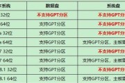 用Mac电脑安装Win10系统的详细教程（通过U盘轻松安装，让Mac也能运行Windows系统）