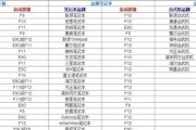 联想G50笔记本如何设置U盘启动教程（详细步骤让你轻松设置联想G50笔记本U盘启动）