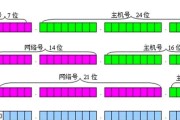 深入理解IP和子网掩码对照表（详解IP和子网掩码的关系，帮助你更好地配置网络）