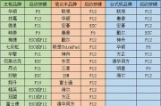 联想笔记本启动装系统教程（简单易懂的步骤，帮助您快速完成系统安装）