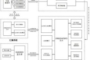 Win732位系统安装教程（一步步教你如何安装Win732位操作系统）