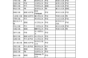 用大白菜U盘装系统实现多系统并存教程（一盘饭吃遍天下系统切换轻松无忧）