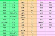 华硕电脑U盘刷机教程（轻松学会使用U盘为华硕电脑刷机）