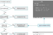使用U盘制作笔记本电脑系统的教程（简明易懂的U盘安装系统方法，让你的笔记本焕然一新）