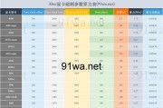 超频电脑显卡设置教程（学习如何最大限度地提升显卡性能，让游戏畅快运行！）